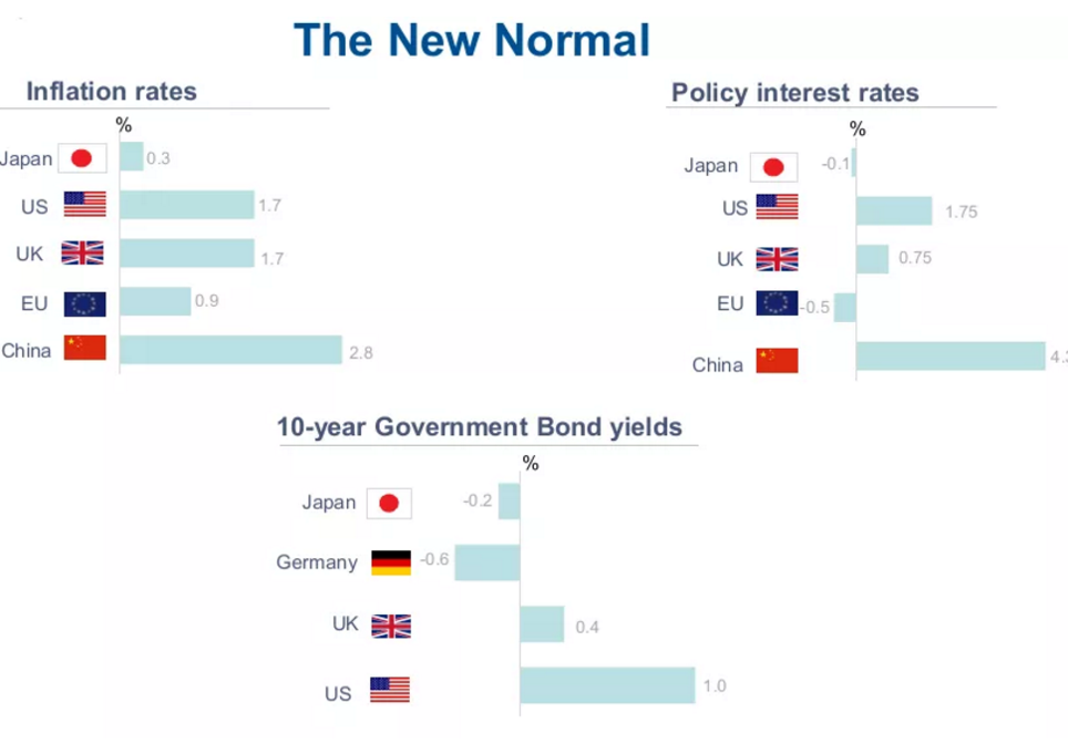 图为纪敏对全球经济新常态的分析.jpg